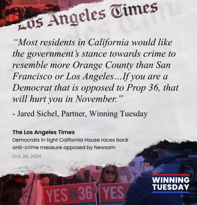 Outside of blue strongholds, California Democrats sound much like Republicans on some key issues, including crime and #YesOn36. Winning Tuesday's Jared Sichel explained this dynamic to The Los Angeles Times. 📰